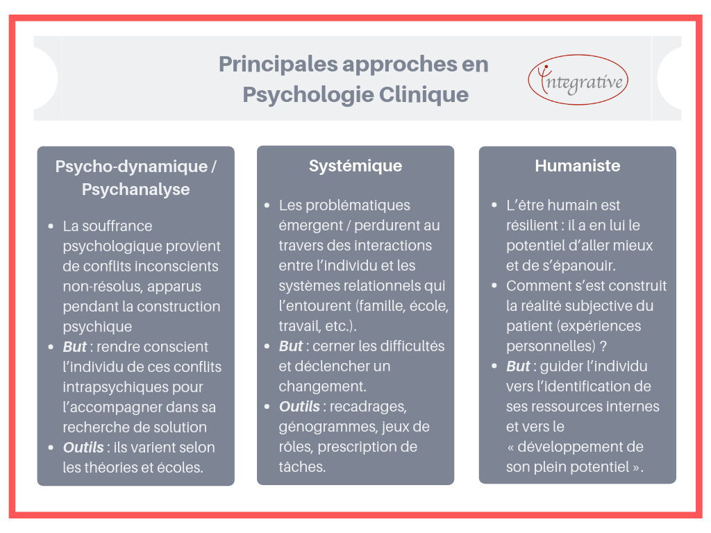 orientations-cliniques