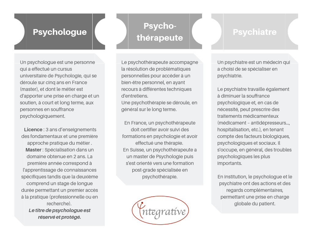 psychologue-psychothérapeute-psychiatre