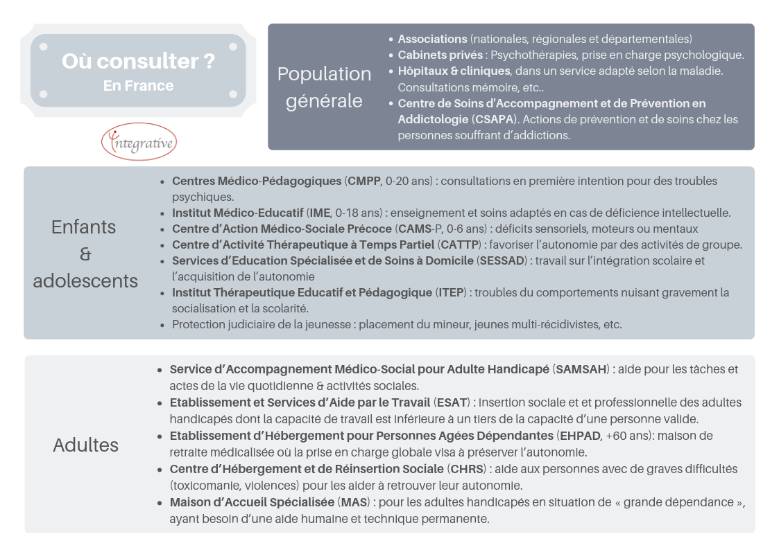 lieux-consultations-psy-fr
