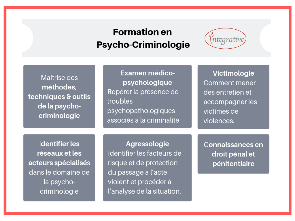 axes-formation-psycrimino