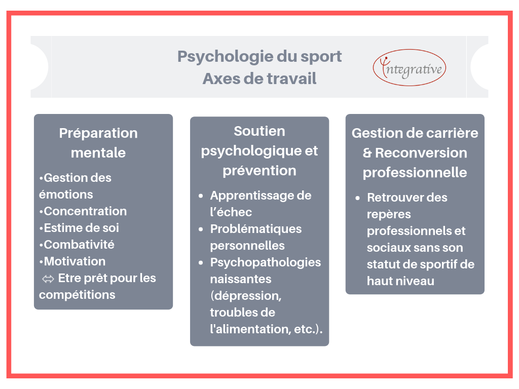 axes-travail-psysport