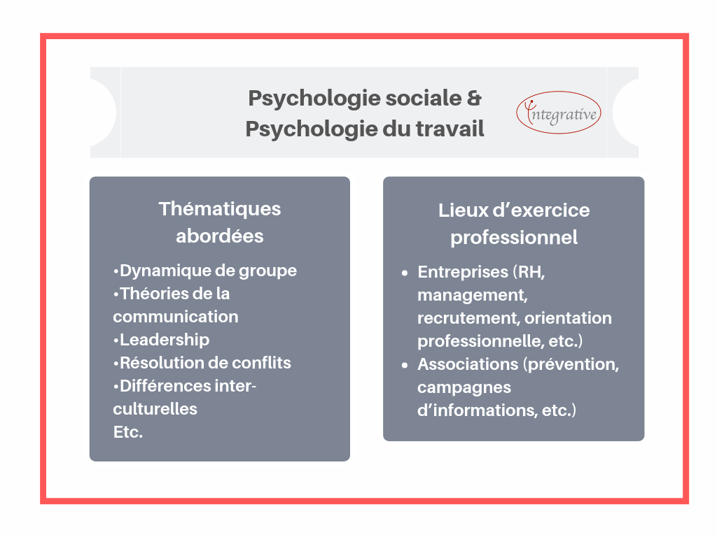 psy-travail-themes-lieuxtravail