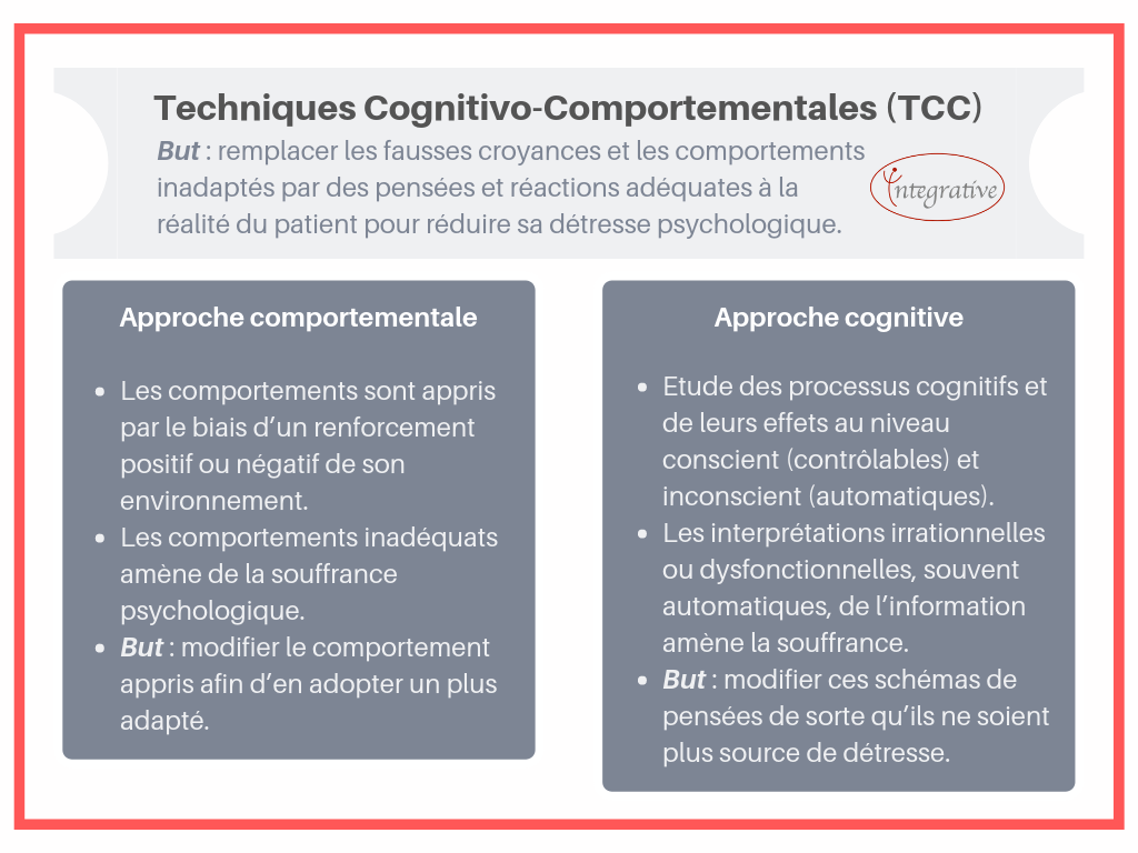approche-cognitive-comportementale